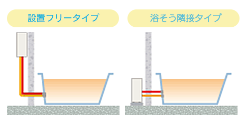 ガス風呂給湯器