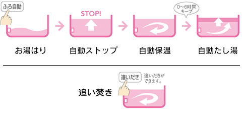 フルオートタイプ