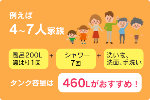 4〜7人家族の場合