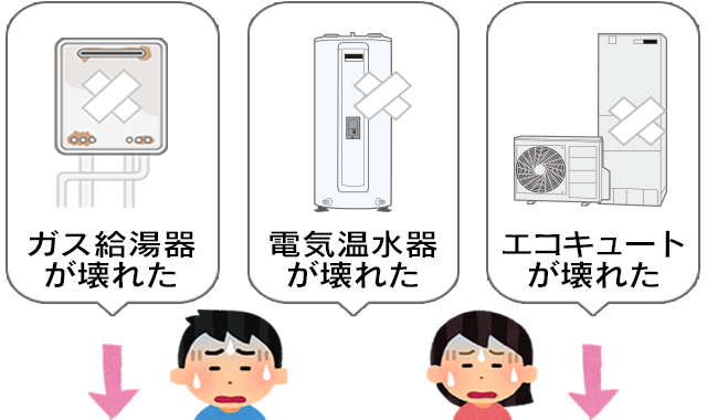ガス機器が壊れた